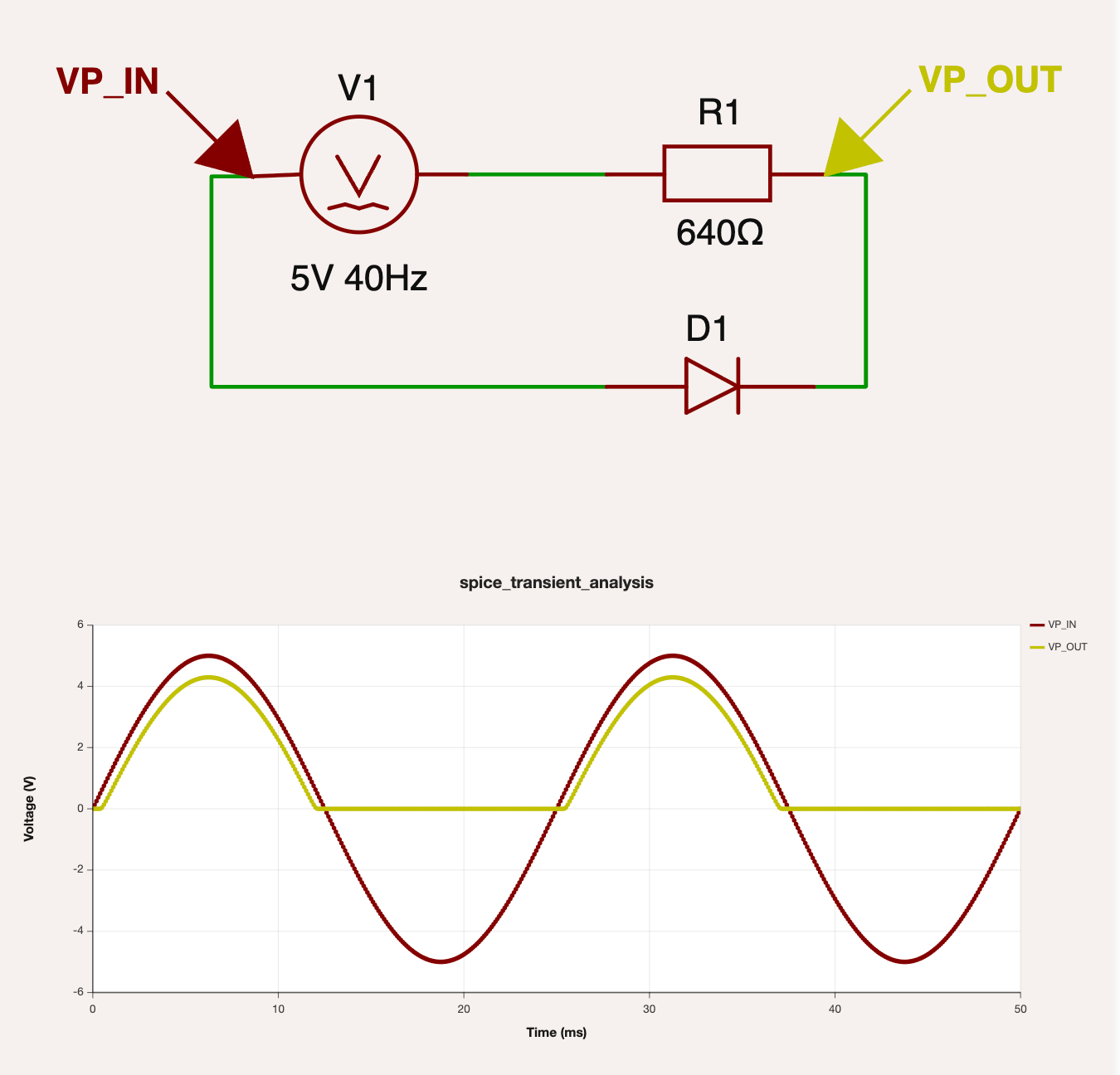 Analog simulation view in tscircuit